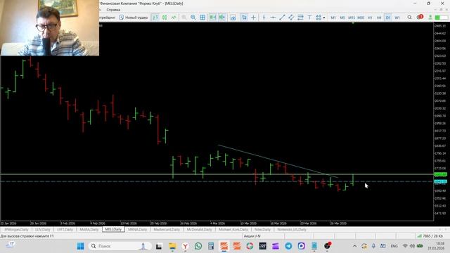 31-03-2026 Трейдинг и инвестиции Обзор рынка акций  A-Z
