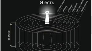 чистое Я есть