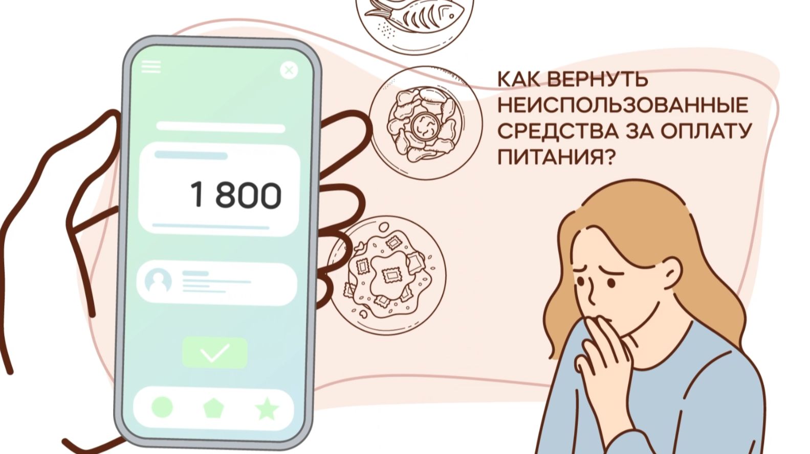 Как вернуть неиспользованные средства за оплату питания