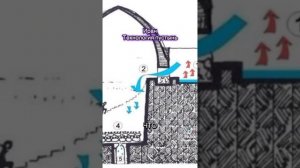 Иран. Технология пустынь
