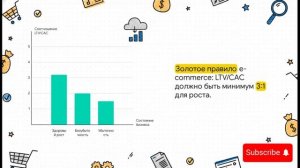 KPI для интернет магазина