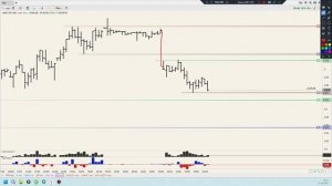 Уровни 31.03.26 Смотрите разбор сделок в режиме реального времени. Дополнение к сделке по СИ.