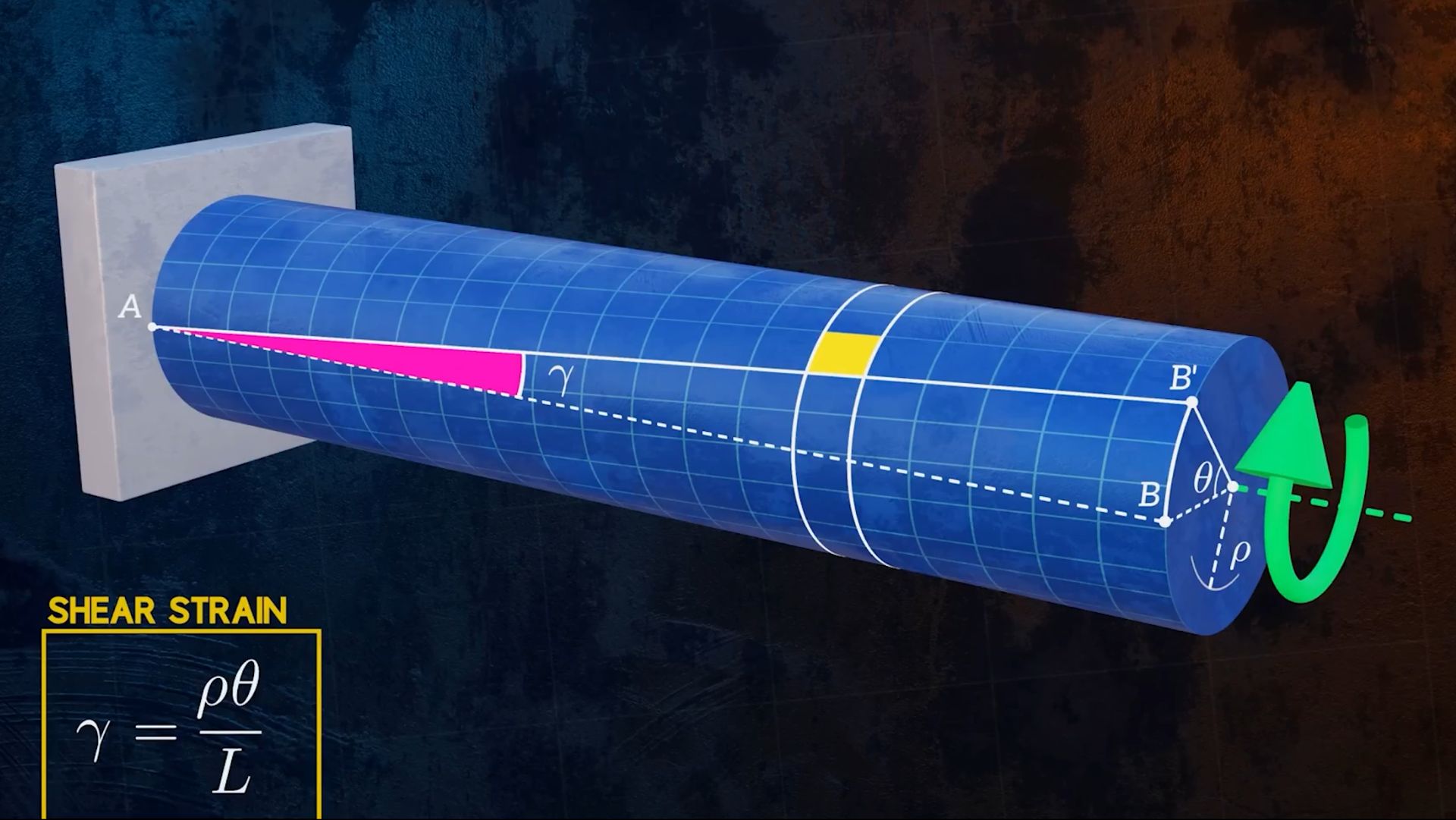 Понимание кручения