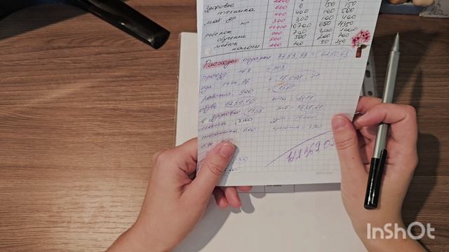 Итоги за 3 месяца +  Итоги марта.