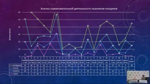 Запись региональный вебинар
