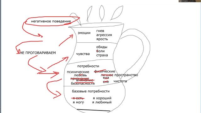 Решение конфликтов