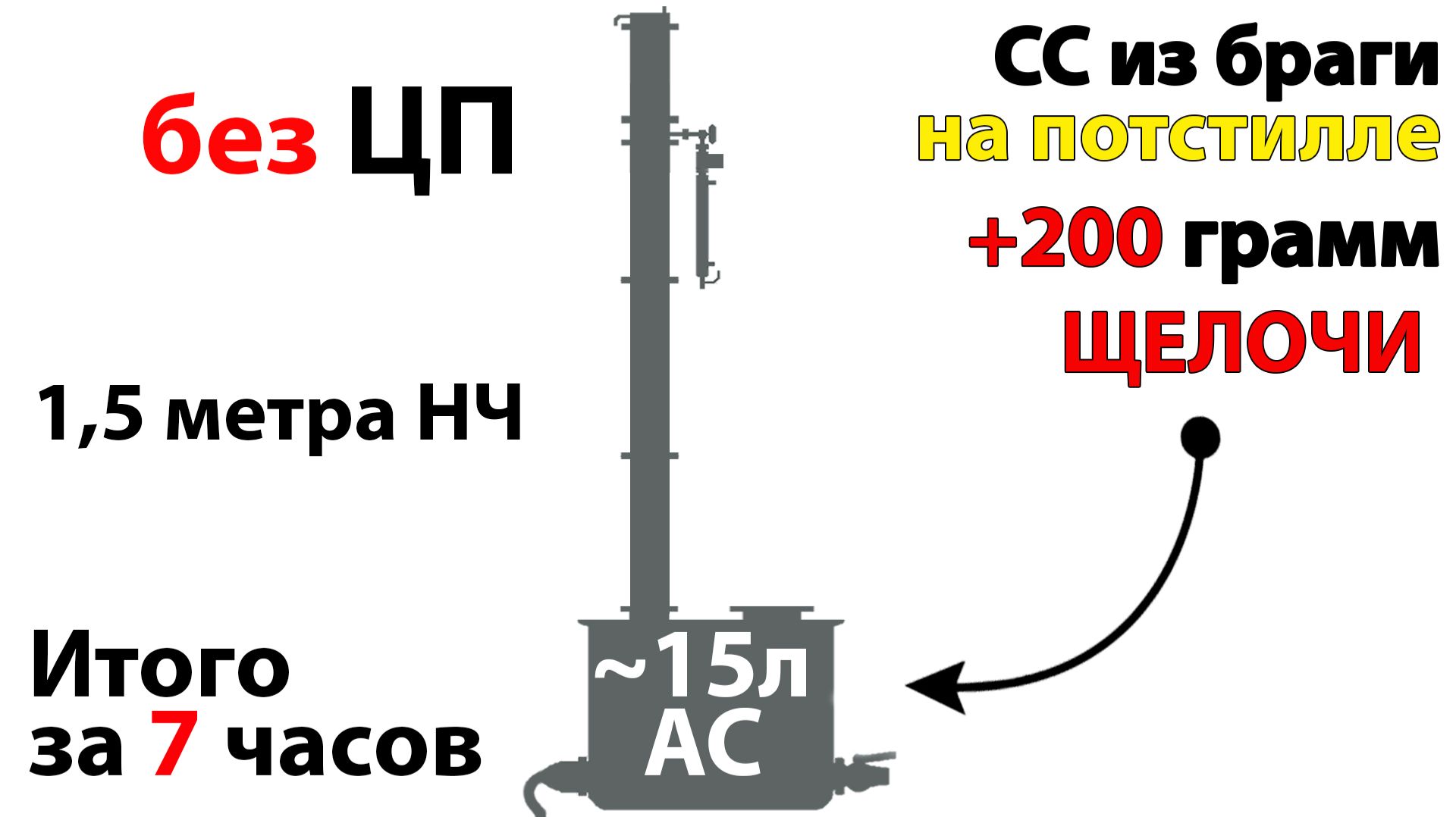 Быстрая ректификация. Спирт снова в ГОСТе по цифрам. КССирование с пеной гасит эфиры