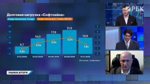 Рынок акций: прогнозы на 2 квартал. НОВАТЭК VS Газпром, идеи в облигациях. Регулирование крипты в РФ