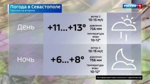 Вести Севастополь. Выпуск 11:30 от 31.03.2026