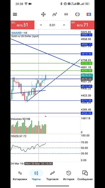 Золото Форекс на 1.04.2026