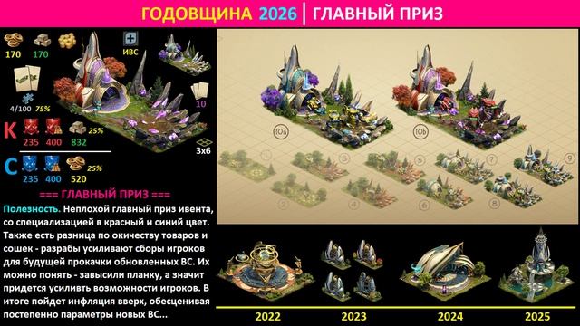 Полный обзор события Годовщина 26 в Forge Of Empires