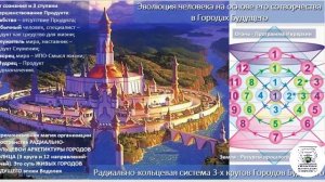 Пятый уровень системных отношений в универсальном моделировании.
