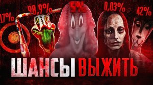 [Nikita2504] ШАНСЫ ВЫЖИТЬ В АНАЛОГОВОМ ХОРРОРЕ