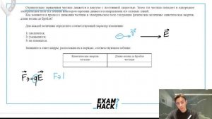 Отрицательно заряженная частица движется в вакууме с постоянной скоростью. Затем эта - №28491