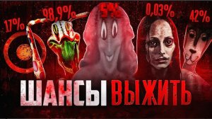 ШАНСЫ ВЫЖИТЬ В АНАЛОГОВОМ ХОРРОРЕ