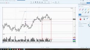 Обзор акции и фьючерса на акцию Сбербанка 31 марта 2026 года