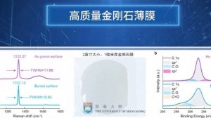 🌌Топ-10 самых значимых научных достижений Китая