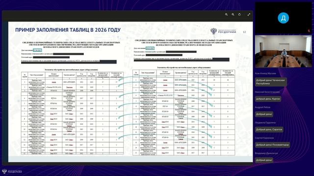О проведении анкетирования владельцев ИТС о периферийном оборудовании и программном обеспечении