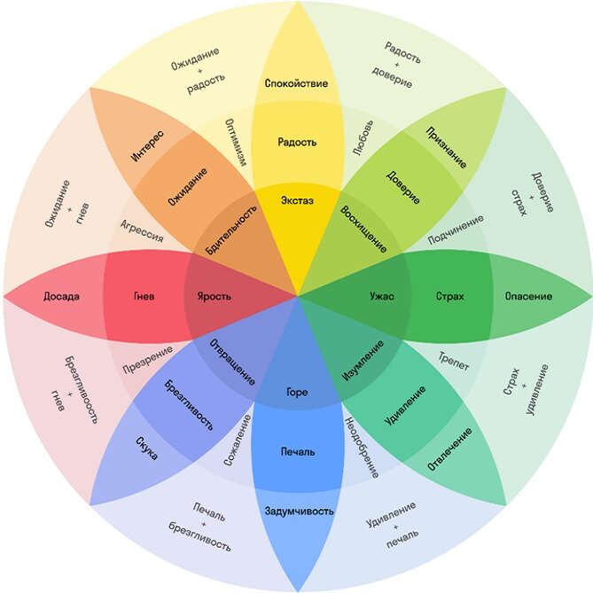 Я записала для вас видео, где подробно рассказываю, почему важно замечать свои чувства, и чувства...