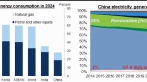🇨🇳🇺🇸🇪🇺 Экономика Китая лучше подготовлена к нефтяному шоку на фоне войны с Ираном, чем США и Е