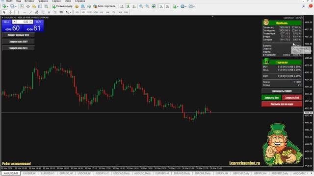 Прибыльный форекс советник. Форекс стратегии. Форекс сигналы. Обзор