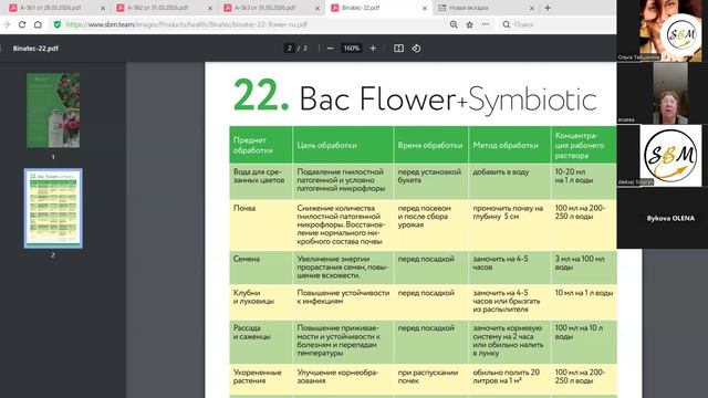 Весенние работы.  Подготовка к будущему урожаю с BINATEC №22. Вебинар от 31.03.2026 г.