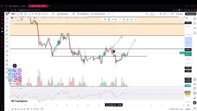 Вечерний взгляд на рынок мосбиржи #imoex от 01.04.26