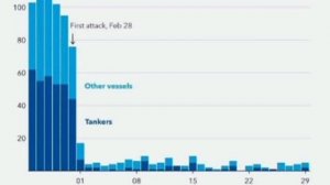 🇮🇷🇺🇸🇮🇱 Война в Иране ударит по мировой экономике серьезнее, чем предполагалось, — МВФ 

▪️Особ