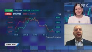 Торги в выходные, регулирование крипторынка в РФ. Появятся ПИФы на криптовалюты? Идеи в облигациях