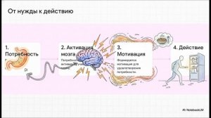 Биология 9 класс параграф 48 Психика и поведение человека конспект