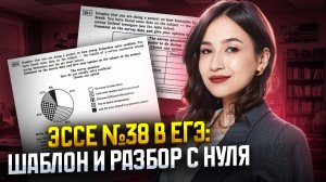 ЭССЕ ЕГЭ ПО АНГЛИЙСКОМУ: Готовый шаблон и пример | Английский ОГЭ и ЕГЭ Умскул