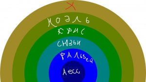Дельтарун,Бредни сумасшедшего №1: теория  раскрытия