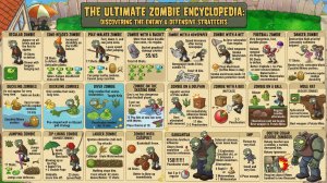 Зомби против растений PvZ Fusion Plants vs Zombies Растения против Зомби ПВЗ Битва прохождение игры