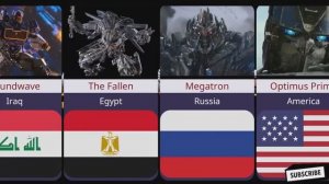 ✨Countries as Transformers _ Transformers_ Rise of the beasts (2023) movie ✨megatron russia
