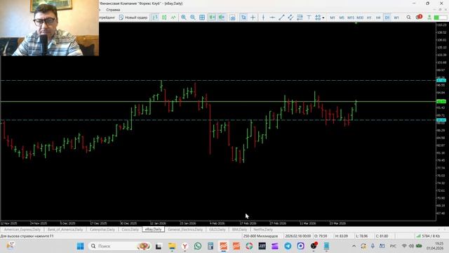 Трейдинг и инвестиции Обзор рынка акций 01-04-2026 AXP BAC CAT CSCO EBAY GE GILD IMB NFLX