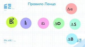 Электромагнитная Индукция за 20 минут - Поймешь ВСЕ