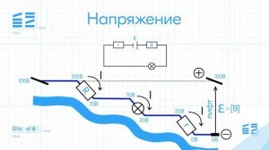Электрический Ток в ЕГЭ