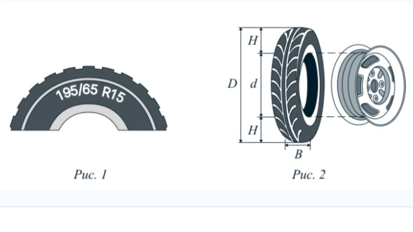 ОГЭ МАТЕМАТИКА 1-5 - ШИНЫ