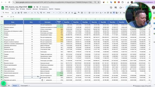Выбор ниши 2026 / Слава Малых запускает товарный бизнес на WB