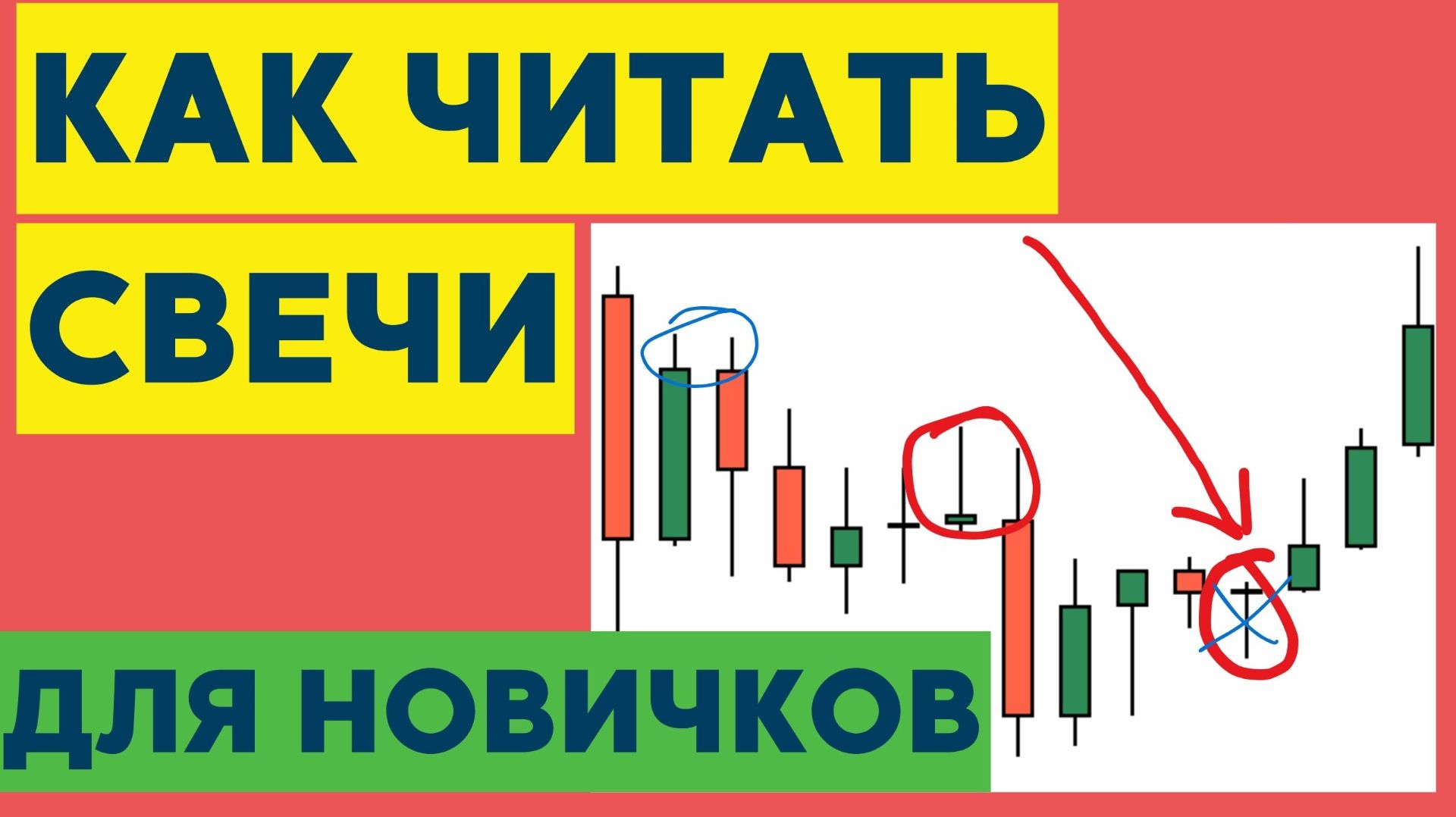 Как читать японские свечи на графике в трейдинге