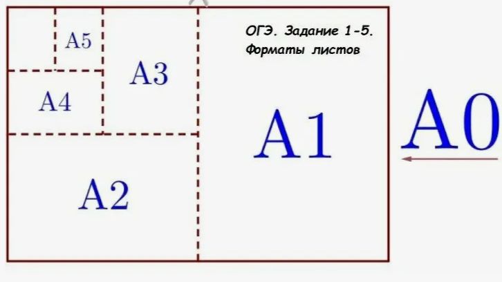 ОГЭ МАТЕМАТИКА 1-5 - ЛИСТЫ БУМАГИ