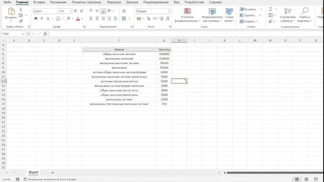 Урок 1: Анализ конкурентов и SEO карточки