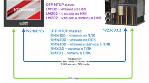 04_OTP210_MX308_CDS_tags