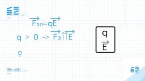Электростатика. Поля и Напряженность за 22 минуты