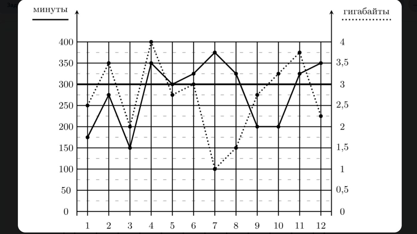 ОГЭ МАТЕМАТИКА  1-5 ТАРИФЫ