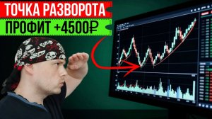 Поймал разворот тренда и заработал 4500 рублей на Московской бирже | Трейдинг на срочном рынке