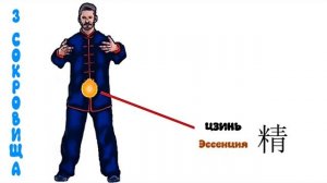 Что такое ЦИГУН? за 7 МИНУТ 🚀