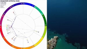 ВОДОЛЕЙ - гороскоп на апрель 2026 года. Сатурн и Нептун в Овне или вход в новую матрицу
