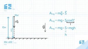 Потенциал. Шары и Сферы за 20 Минут