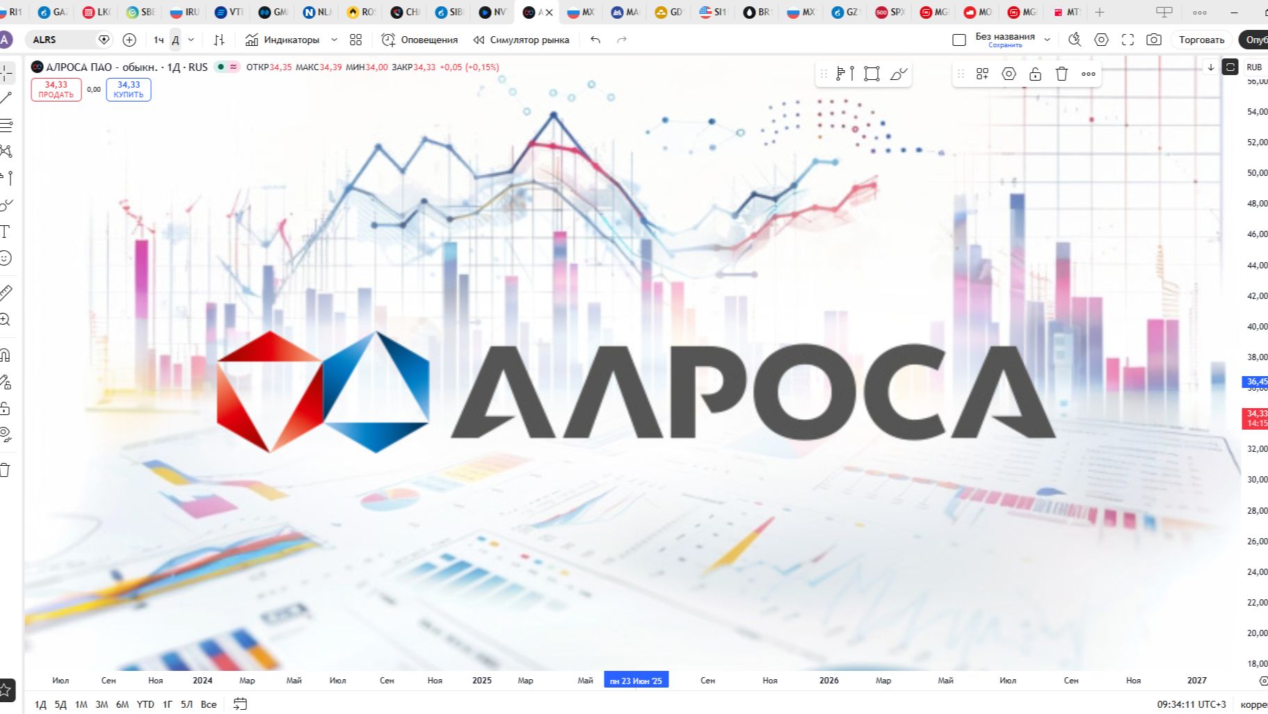 Обзор акции АЛРОСА.